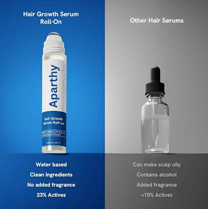 Aparthy Hair Growth Serum - Image 6