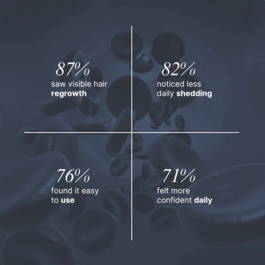 Advanced Hair Growth Roll-On Serum.. - Image 7